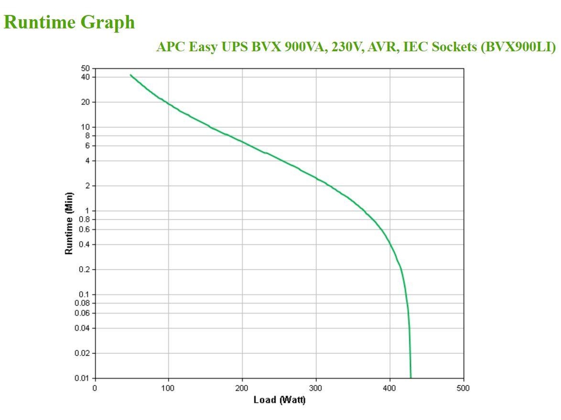 UPS APC Easy BVX 900VA BVX900LI-GR
